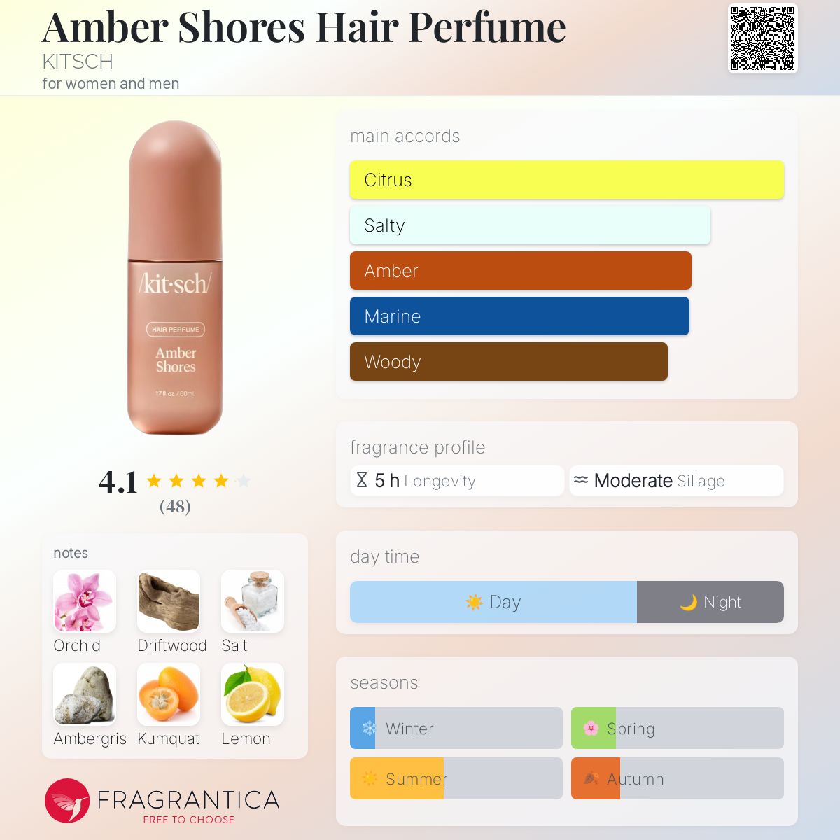 عطر ادکلن امبر شورز هیر پرفیوم کیچ - Amber Shores Hair Perfume KITSCH - بررسی، قیمت و خرید
