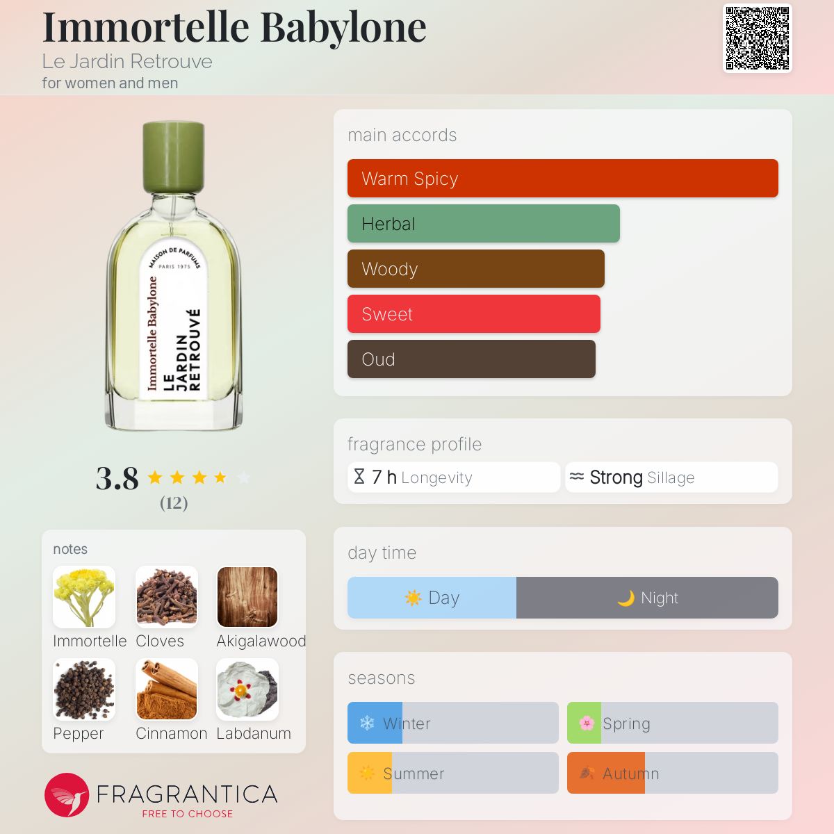 عطر ادکلن ایمرتل بابلون لجاردین رتریوه - Immortelle Babylone Le Jardin Retrouve - بررسی، قیمت و خرید