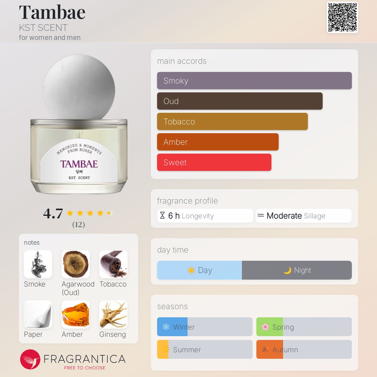 عطر ادکلن تمبه کی اس تی سنت - Tambae KST SCENT - بررسی، قیمت و خرید