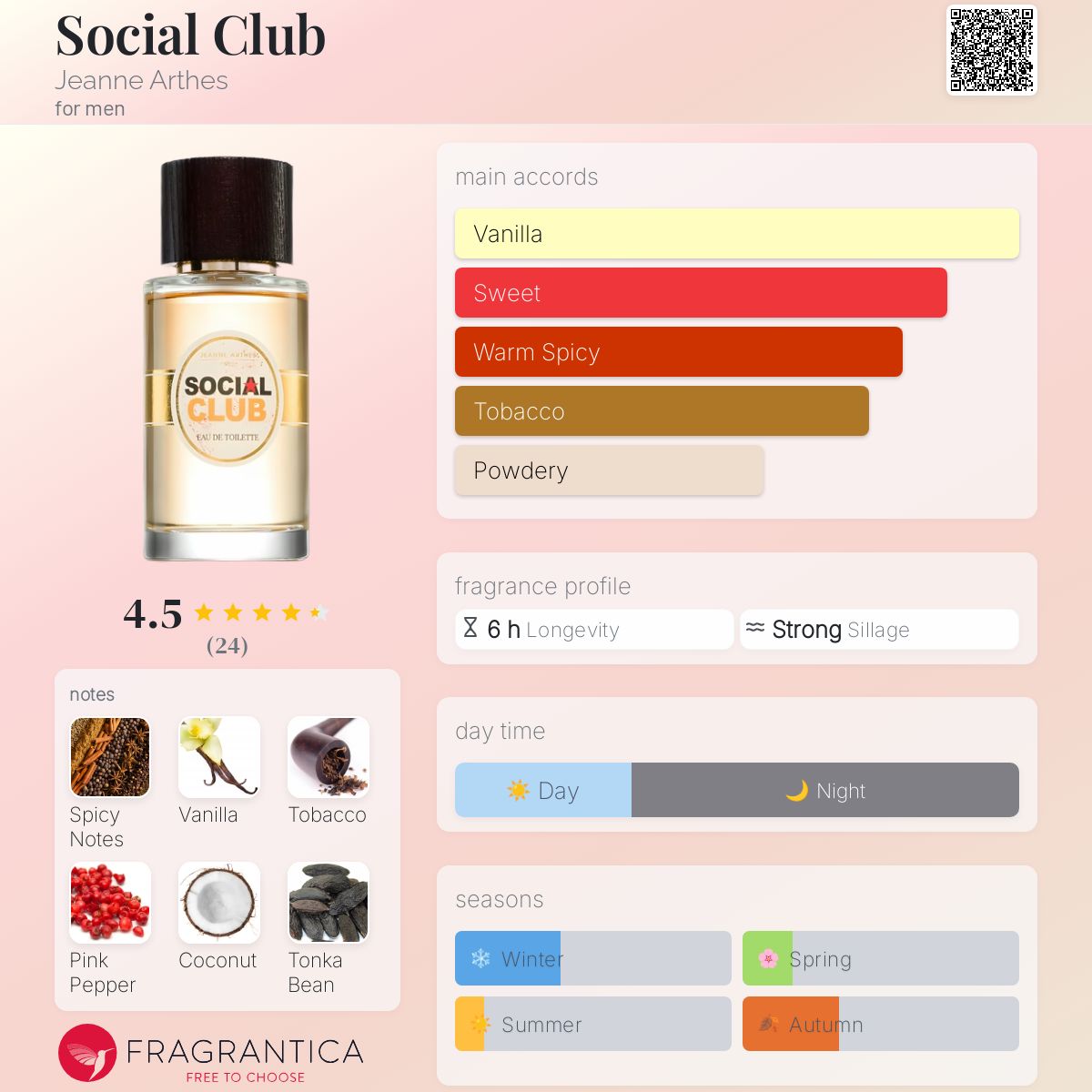 عطر ادکلن سوشیال کلاب ژان آرته - Social Club Jeanne Arthes - بررسی، قیمت و خرید