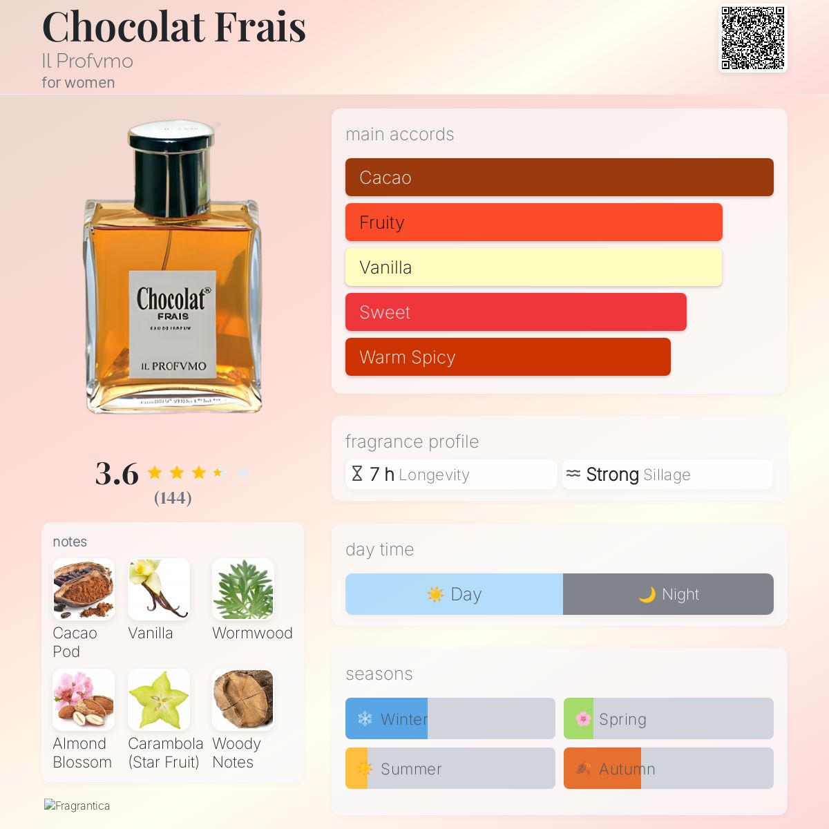 عطر ادکلن شکلات فرش ایله پروفومو - Chocolat Frais Il Profvmo - بررسی، قیمت و خرید