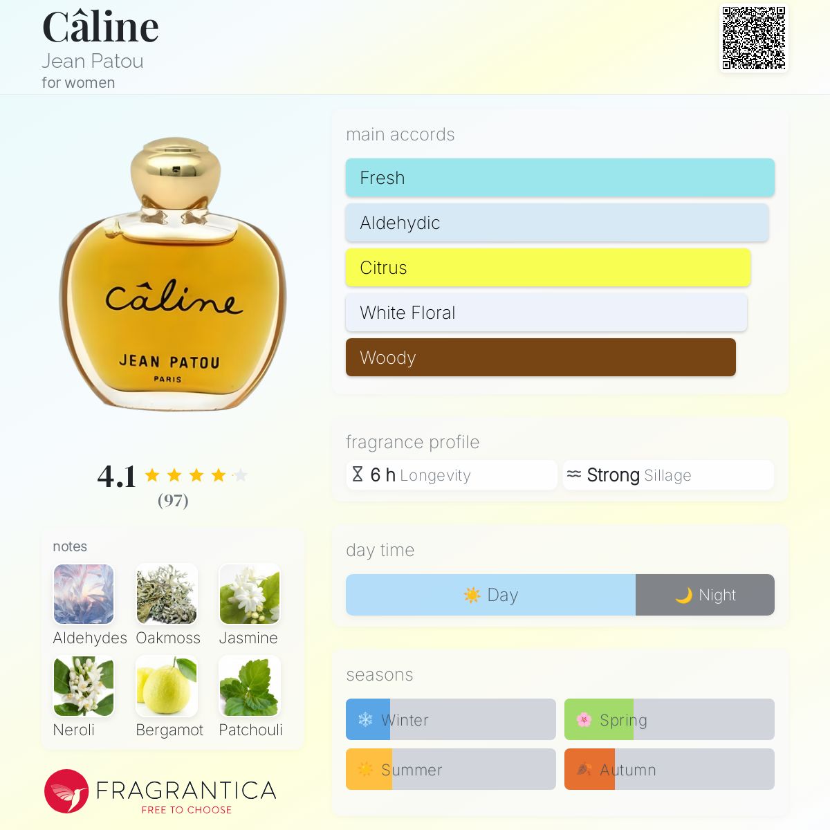 عطر ادکلن کالین ژان پاتو - Câline Jean Patou - بررسی، قیمت و خرید