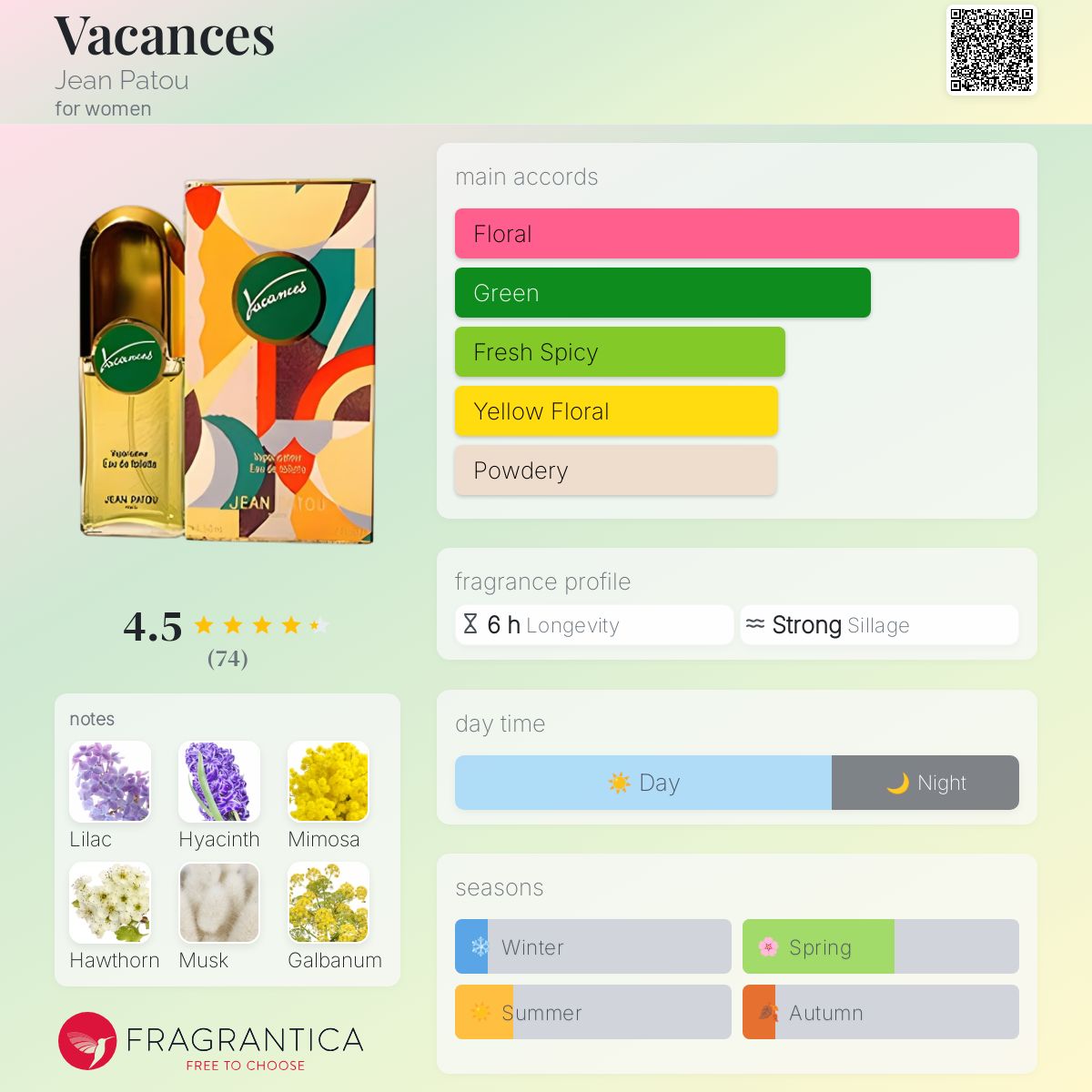 عطر ادکلن واکانس ژان پاتو - Vacances Jean Patou - بررسی، قیمت و خرید