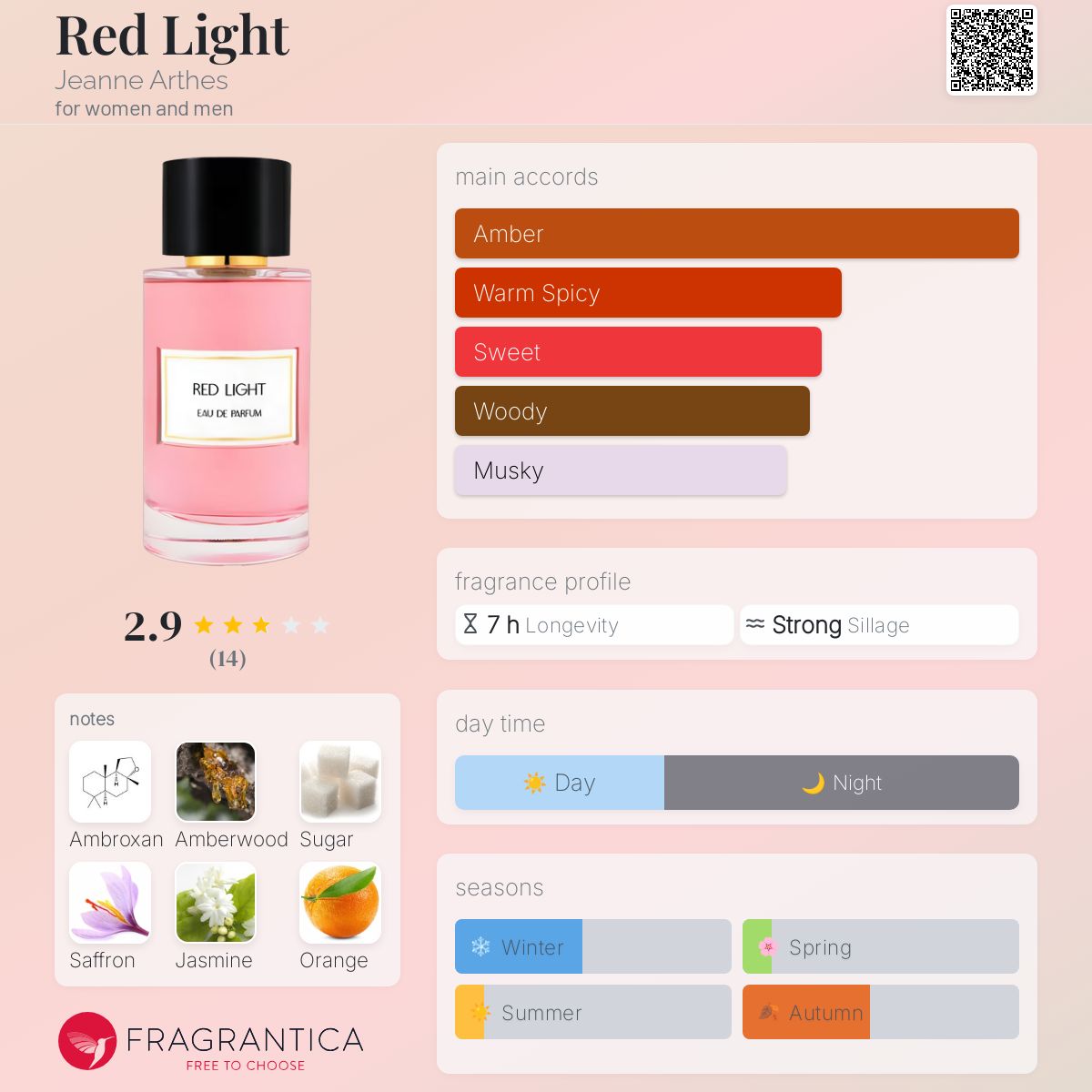عطر ادکلن رد لایت ژان آرت - Red Light Jeanne Arthes - بررسی، قیمت و خرید