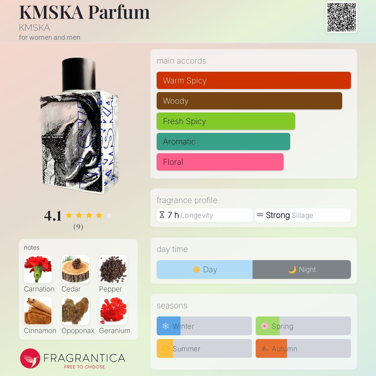 عطر ادکلن ک‌اِم‌اِس‌کِ‌ا پَرفیوم کی‌ام‌اس‌کا - KMSKA Parfum KMSKA - بررسی، قیمت و خرید