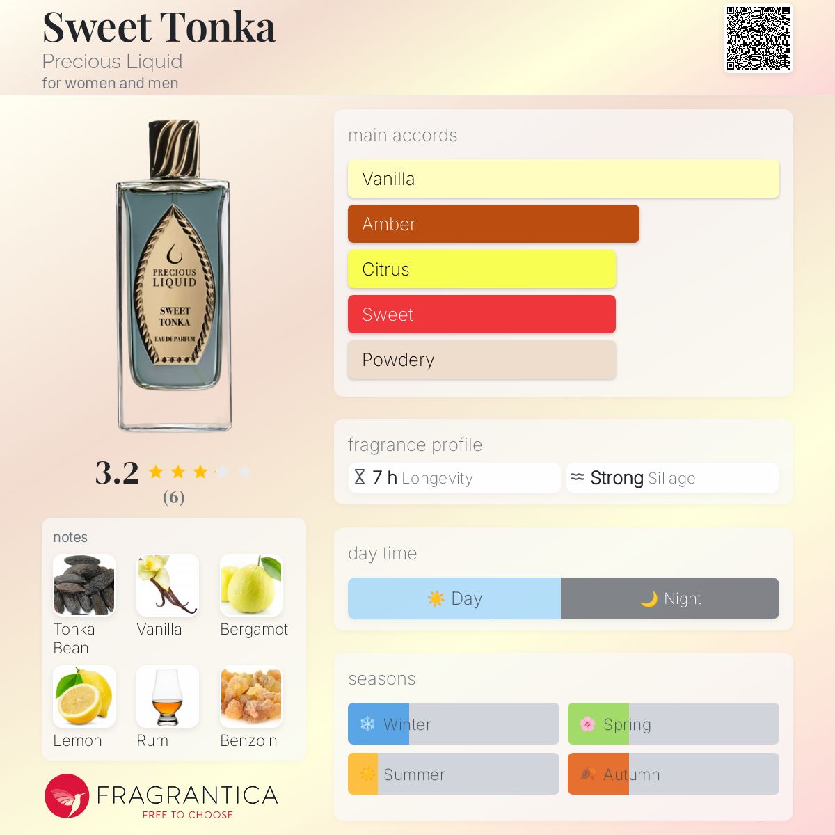 عطر ادکلن سویت تانکا پریشس لیکوئید - Sweet Tonka Precious Liquid - بررسی، قیمت و خرید