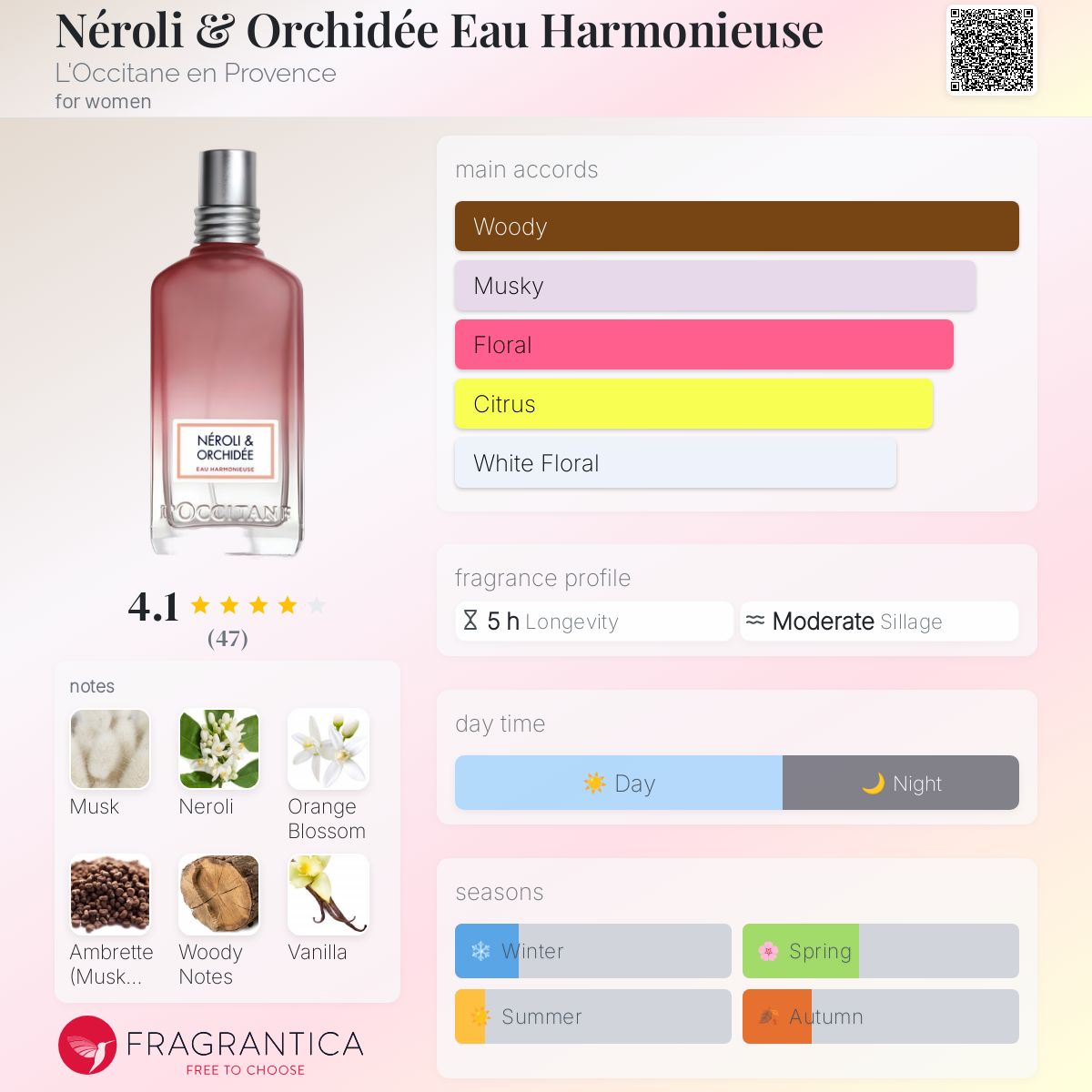 عطر ادکلن نرولی و اورکید او هارمونیوسه لوکسیتان - Néroli & Orchidée Eau Harmonieuse L'Occitane en Provence - بررسی، قیمت و خرید