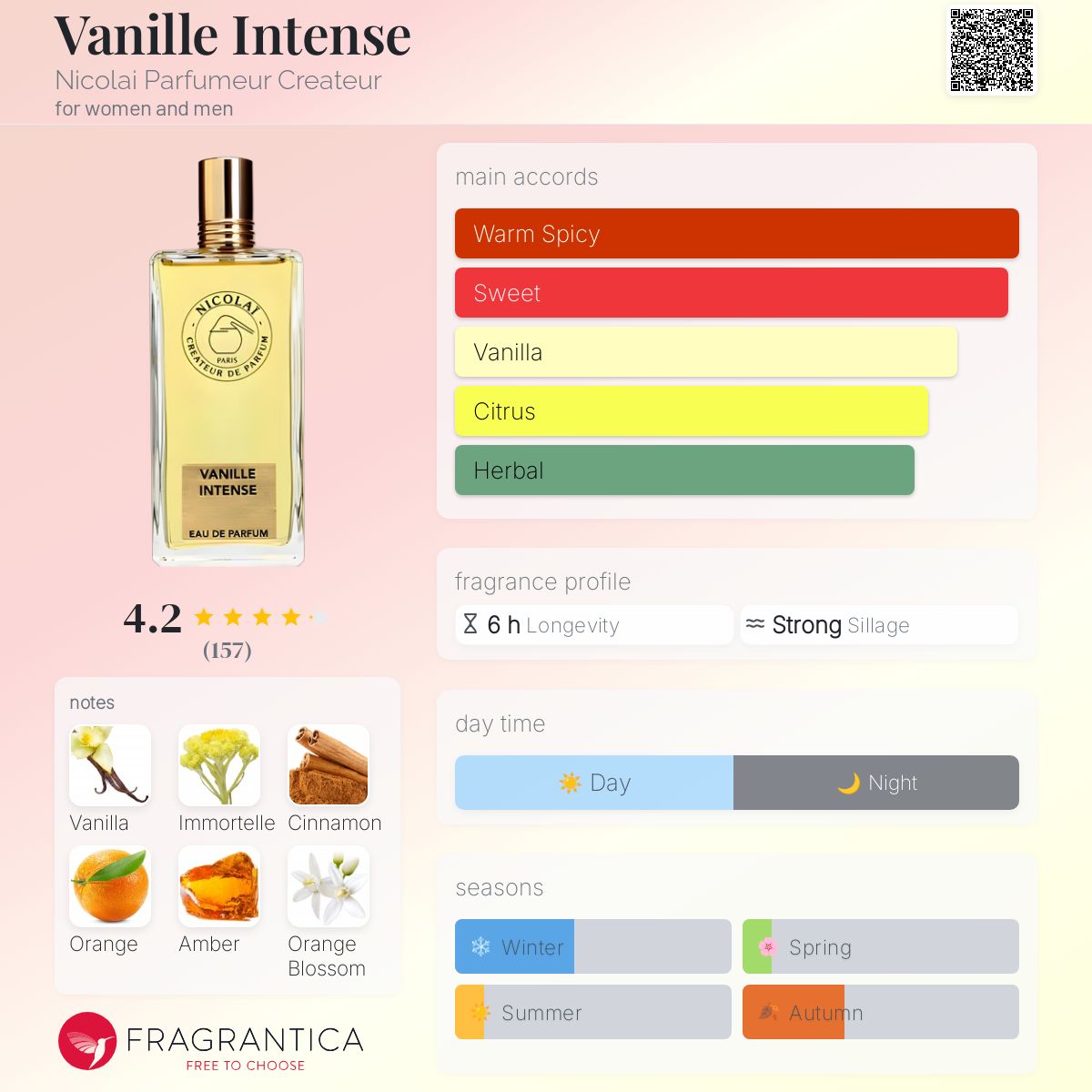 عطر ادکلن وانیل اینتنس نیکولای پرفیومر کریتور - Vanille Intense Nicolai Parfumeur Createur - بررسی، قیمت و خرید