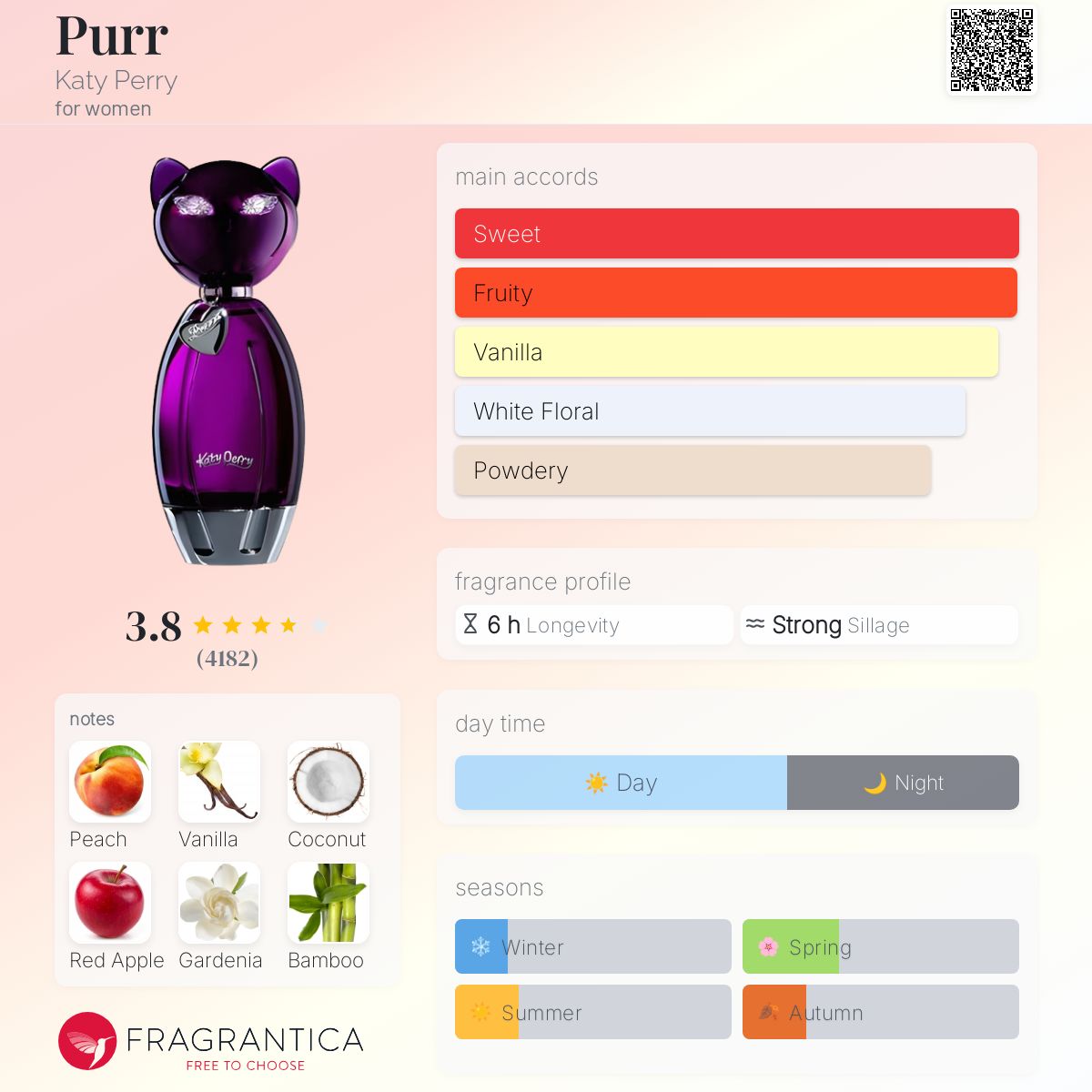 عطر ادکلن پر کتی پری - Purr Katy Perry - بررسی، قیمت و خرید