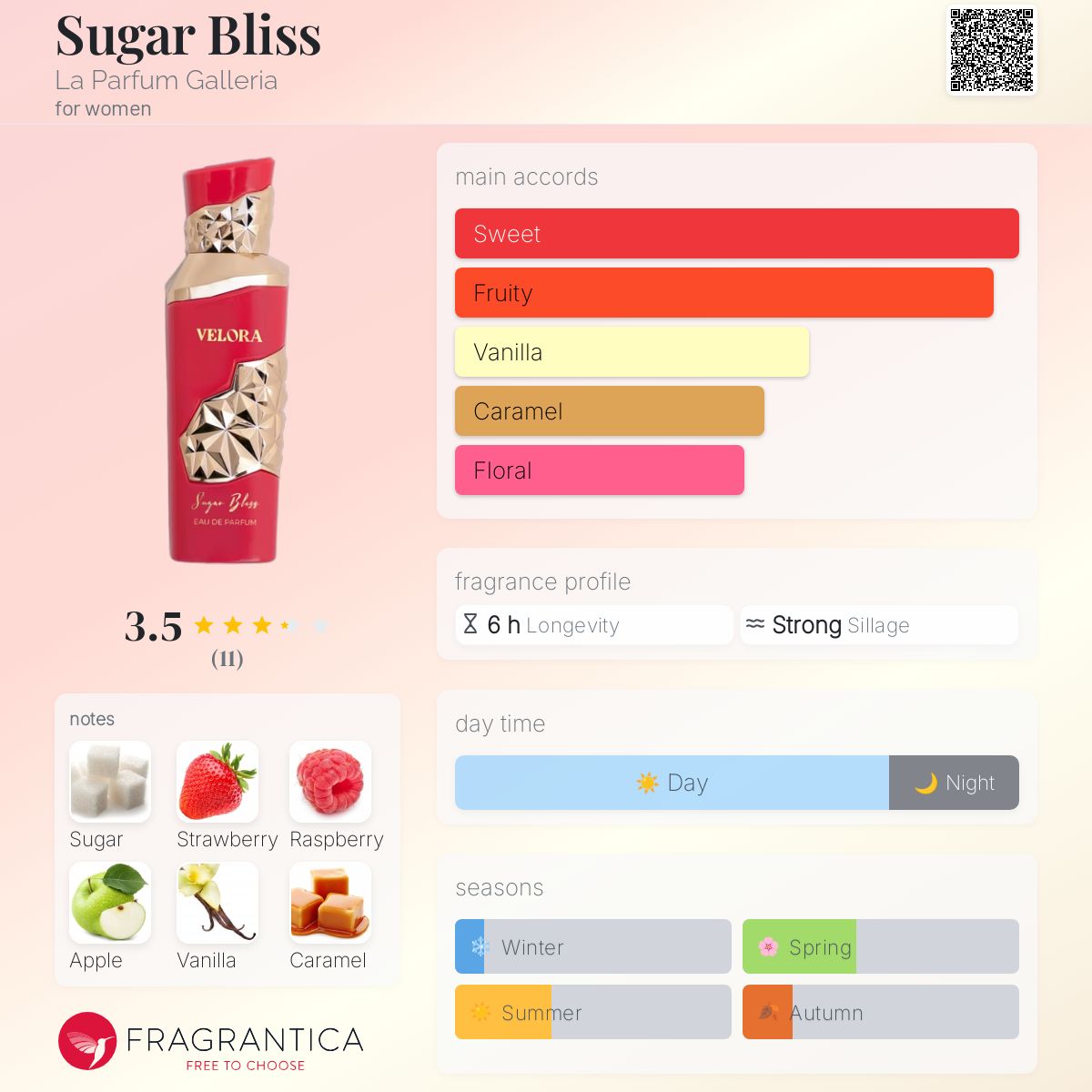 عطر ادکلن شوگر بلیس لا پارفوم گالریا - Sugar Bliss La Parfum Galleria - بررسی، قیمت و خرید