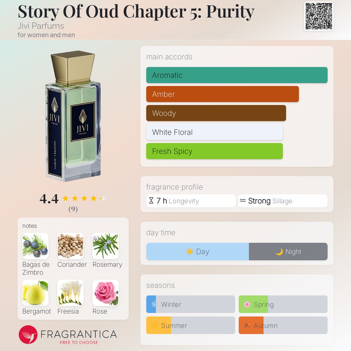 عطر ادکلن استوری آو عود چپتر فایو: پیوریتی جیوی پارفومز - Story Of Oud Chapter 5: Purity Jivi Parfums - بررسی، قیمت و خرید