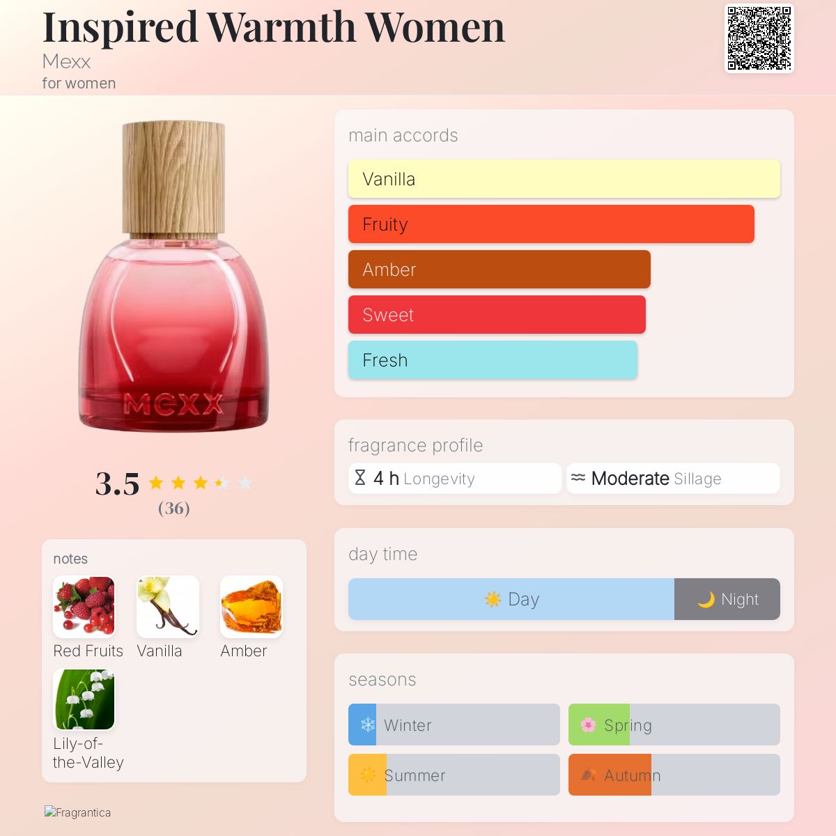 عطر ادکلن اینسپایرد وارم وُمن مکس - Inspired Warmth Women Mexx - بررسی، قیمت و خرید