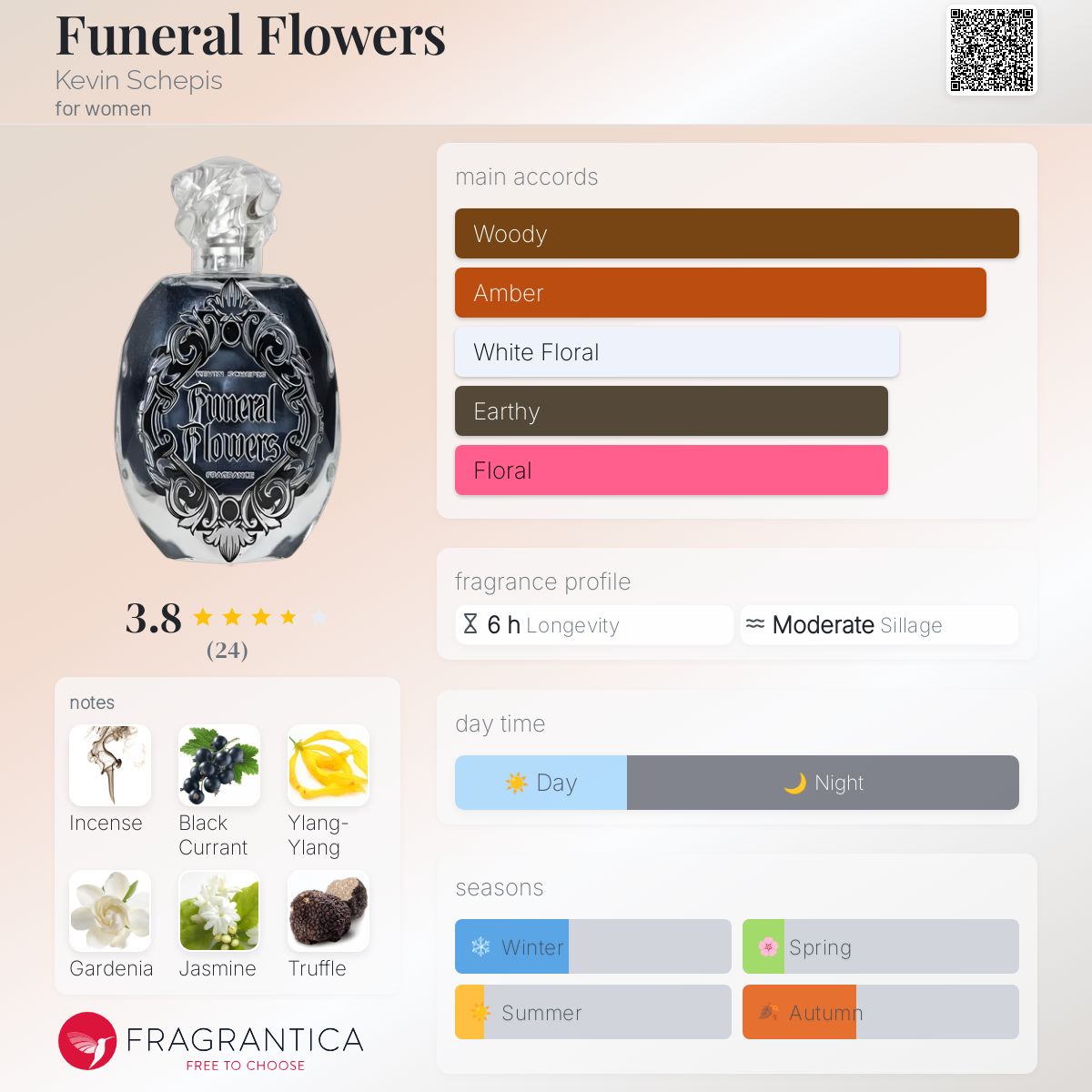 عطر ادکلن فانرال فلاورز کوین شپیس - Funeral Flowers Kevin Schepis - بررسی، قیمت و خرید