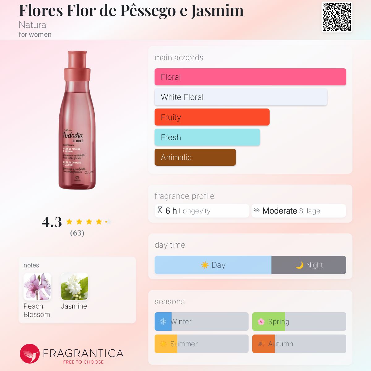 عطر ادکلن فلورس فلور دی پسه‌گو ای یاسمن ناتورا - Flores Flor de Pêssego e Jasmim Natura - بررسی، قیمت و خرید