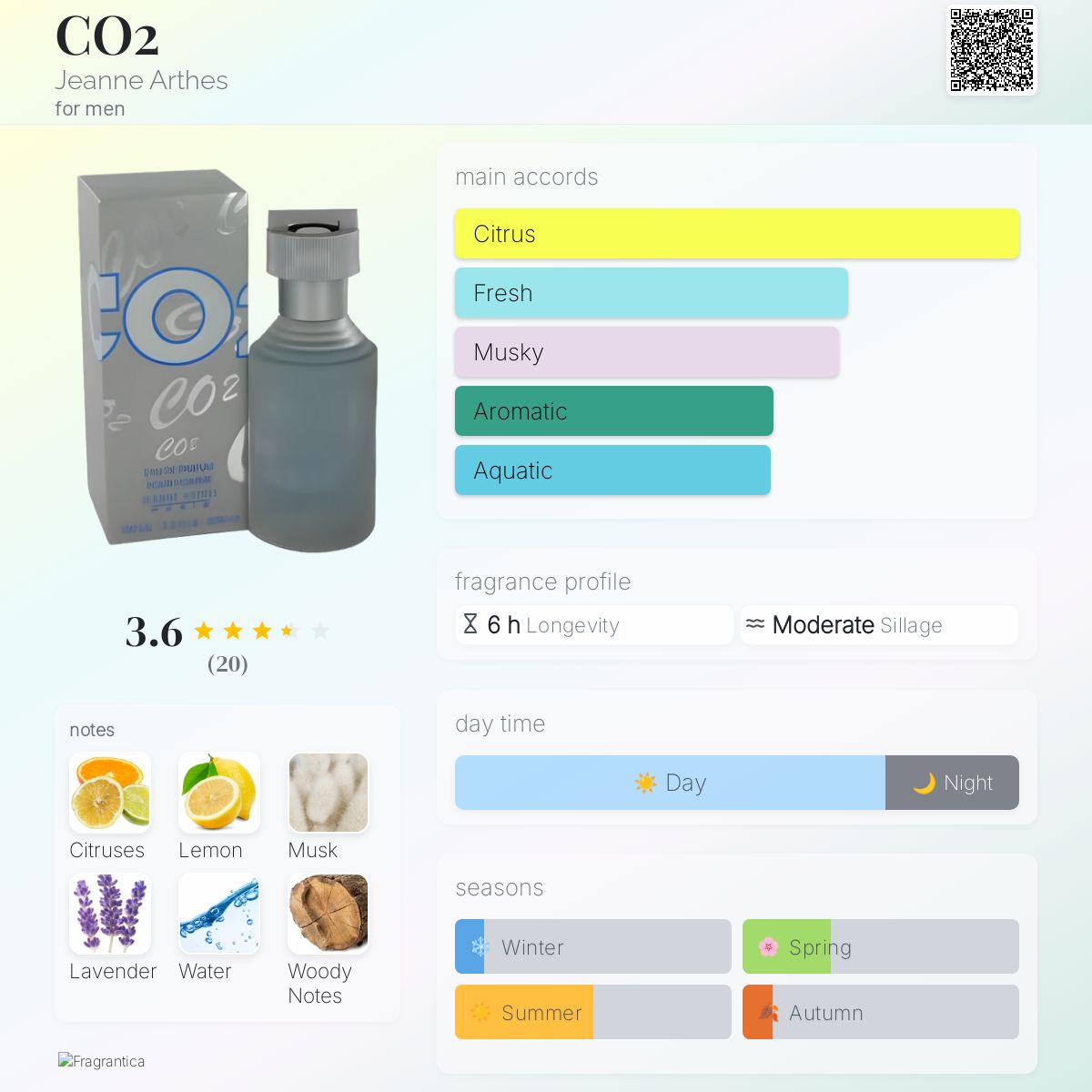 عطر ادکلن سی او دو ژان آرته - CO2 Jeanne Arthes - بررسی، قیمت و خرید
