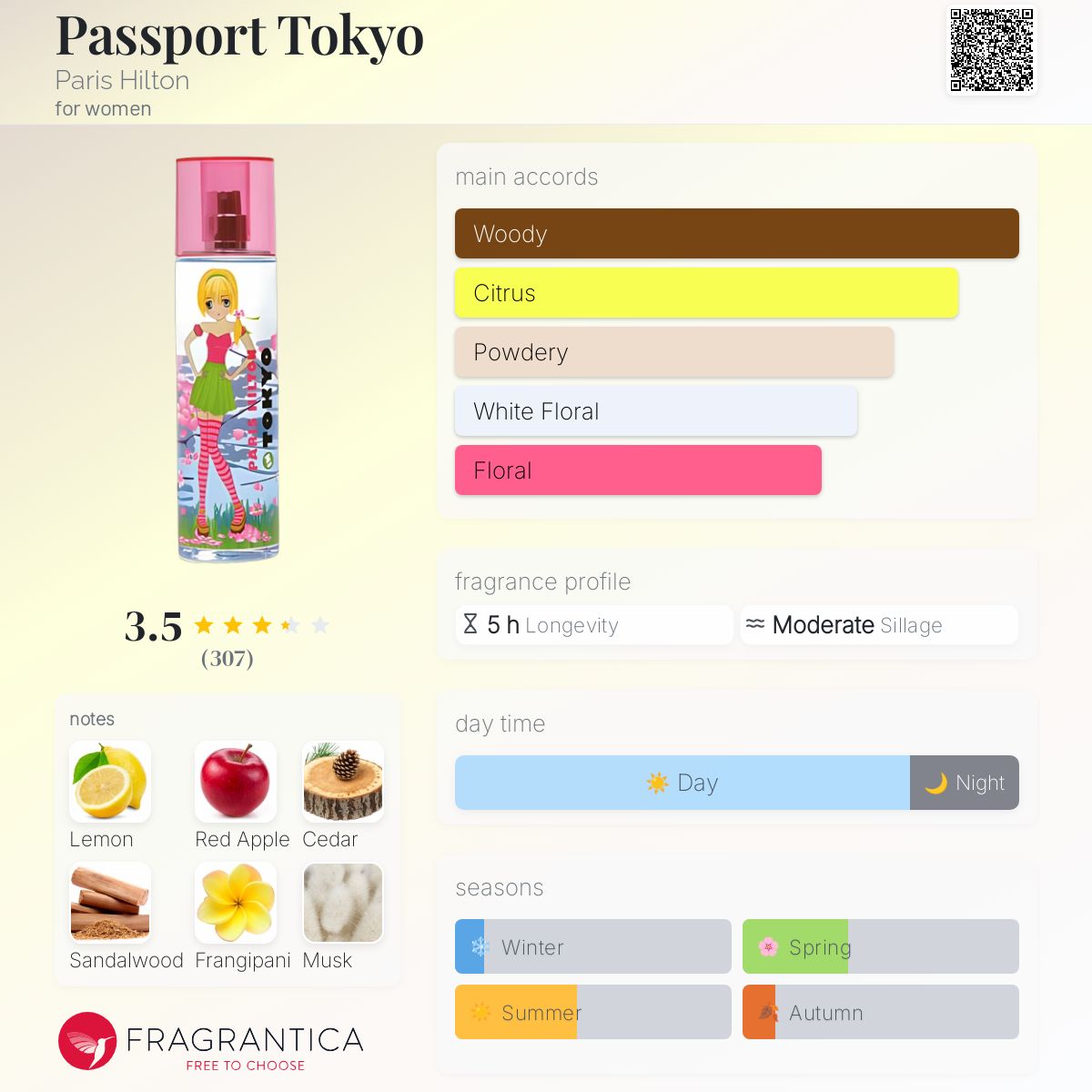 عطر ادکلن پاسپورت توکیو پاریس هیلتون - Passport Tokyo Paris Hilton - بررسی، قیمت و خرید