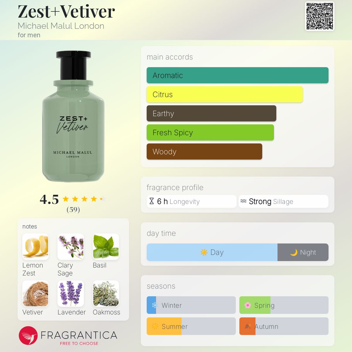 عطر ادکلن زست وِتیوِر مایکل مالول لندن - Zest+Vetiver Michael Malul London - بررسی، قیمت و خرید