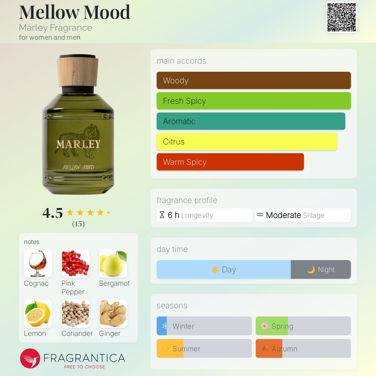عطر ادکلن مِلو مود مارلی فریگرنس - Mellow Mood Marley Fragrance - بررسی، قیمت و خرید