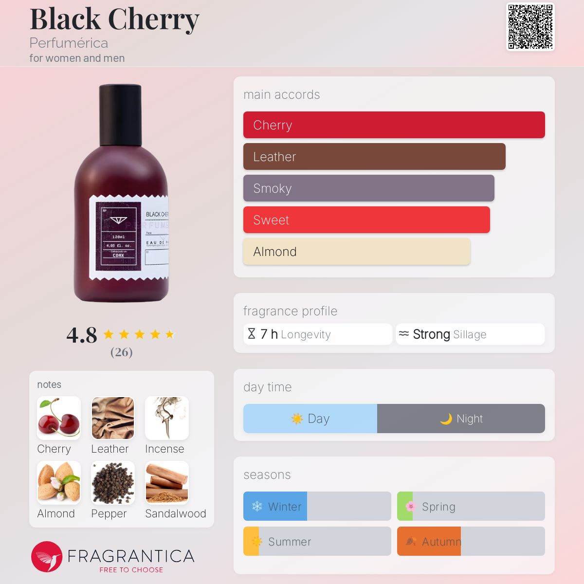 عطر ادکلن بلک چری پرفیومریکا - Black Cherry Perfumérica - بررسی، قیمت و خرید