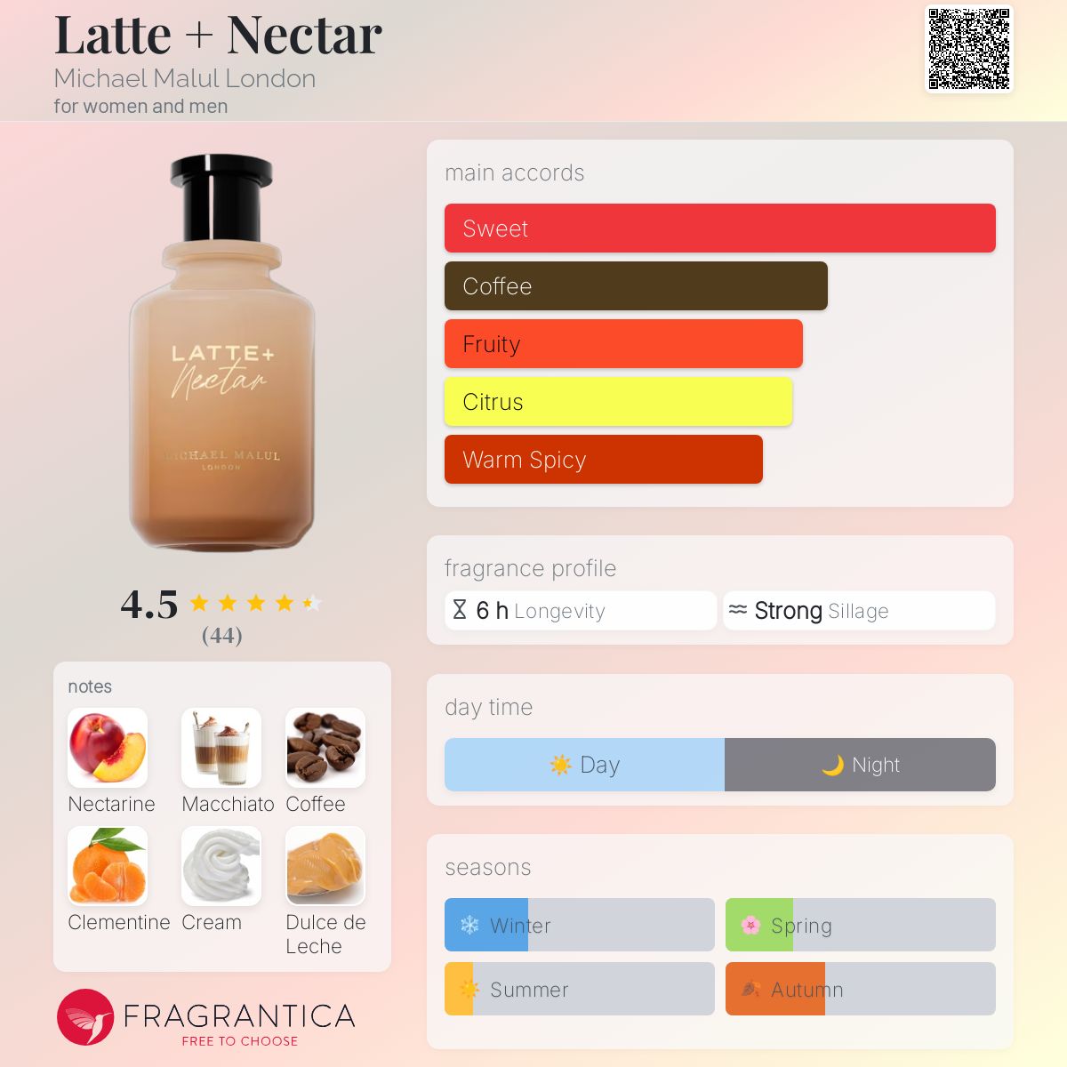 عطر ادکلن لاته نکتار مایکل مالول لندن - Latte + Nectar Michael Malul London - بررسی، قیمت و خرید