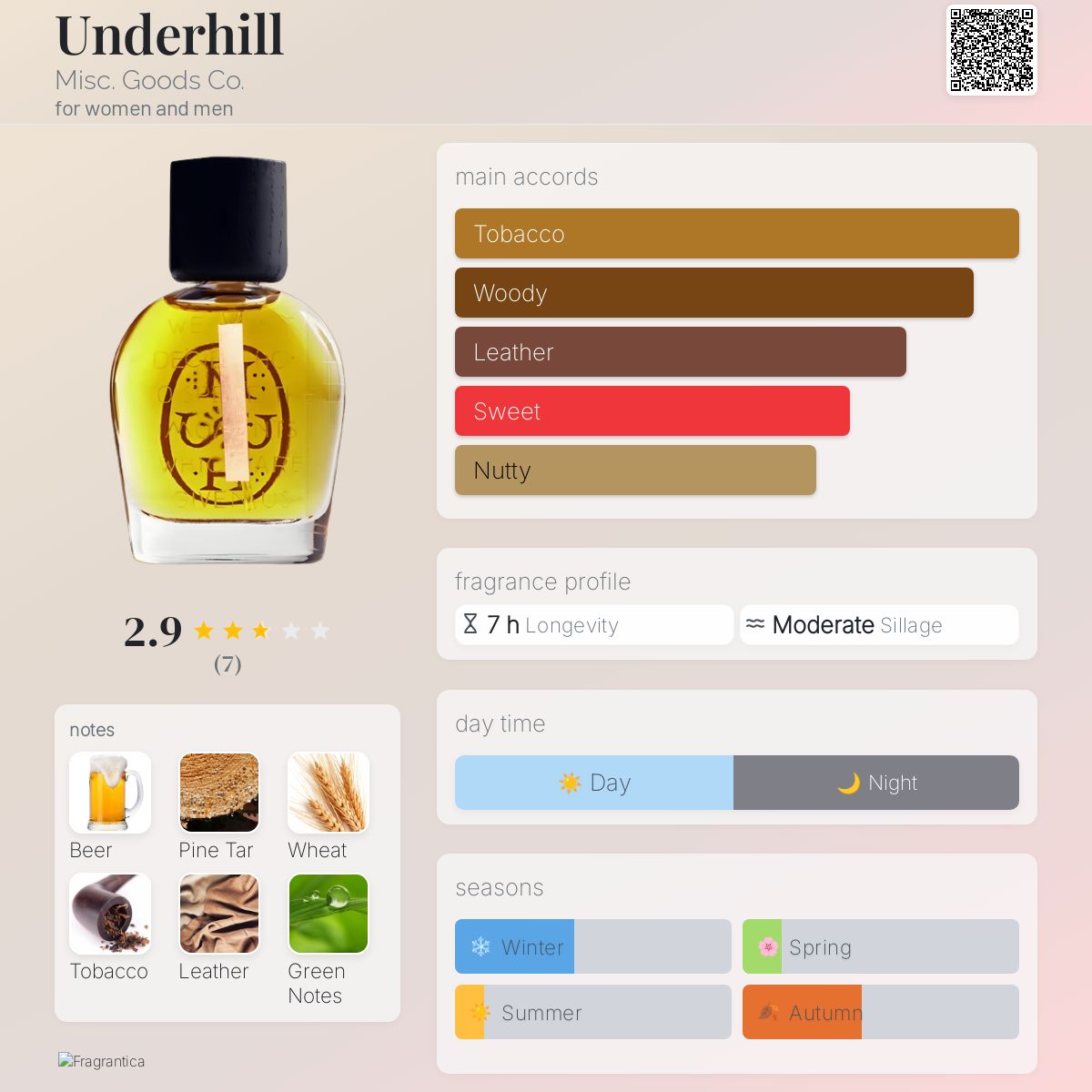 عطر ادکلن آندرهیل میس گودز کو - Underhill Misc. Goods Co. - بررسی، قیمت و خرید