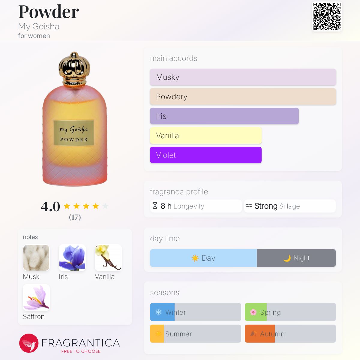 عطر ادکلن پودر مای گیشا - Powder My Geisha - بررسی، قیمت و خرید