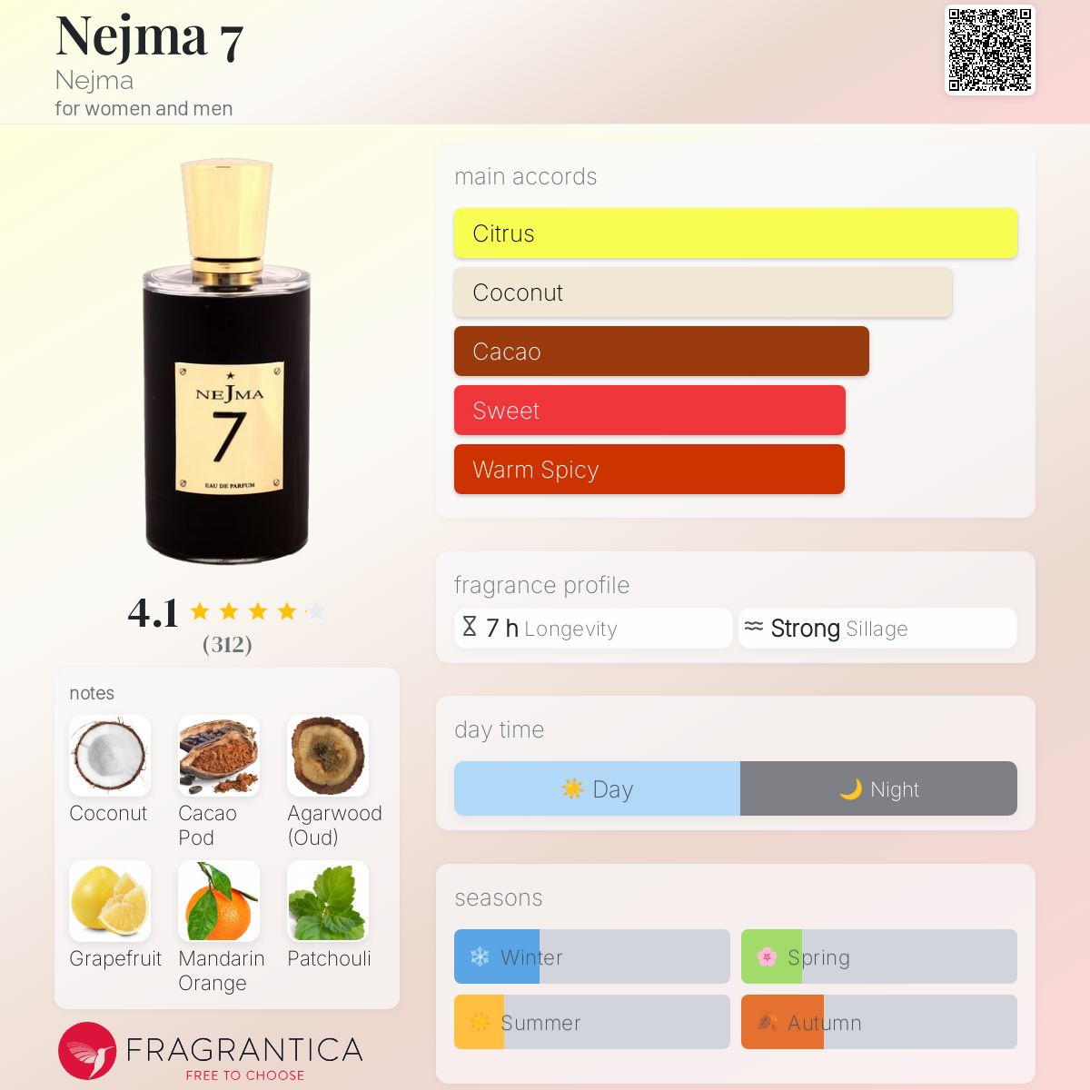 عطر ادکلن نجمه هفت نجما - Nejma 7 Nejma - بررسی، قیمت و خرید