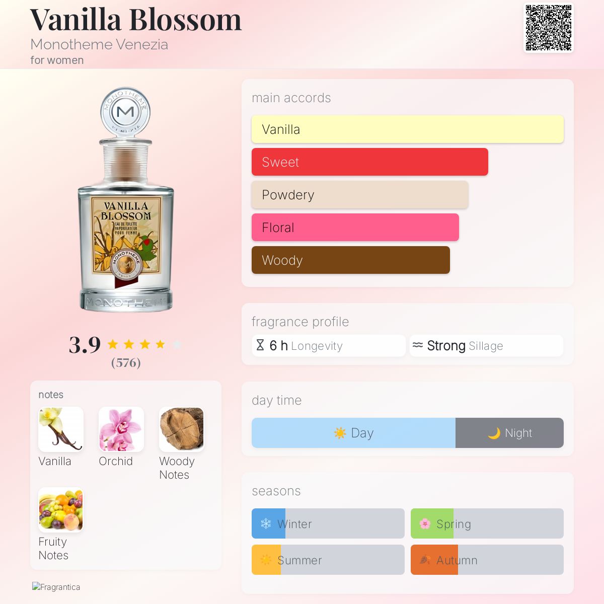 عطر ادکلن وانیلا بلوسوم موناتمه ونیزیا - Vanilla Blossom Monotheme Venezia - بررسی، قیمت و خرید