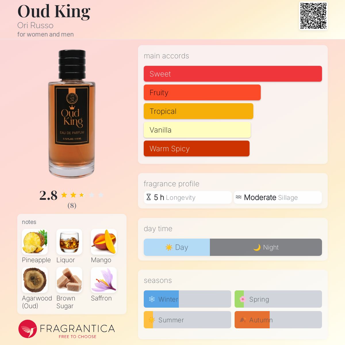عطر ادکلن اود کینگ اوری روسو - Oud King Ori Russo - بررسی، قیمت و خرید