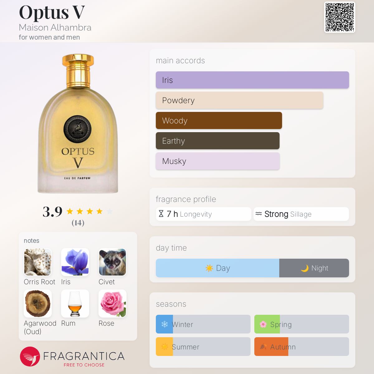 عطر ادکلن اوپتوس وی میسون الحمراء - Optus V Maison Alhambra - بررسی، قیمت و خرید