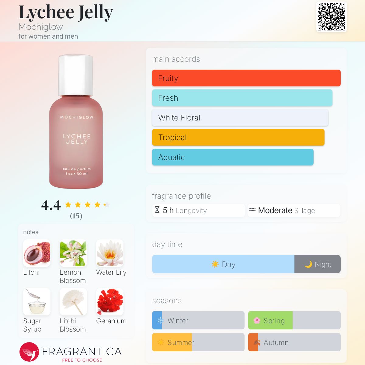 عطر ادکلن لایچی ژله موچی‌گلو - Lychee Jelly Mochiglow - بررسی، قیمت و خرید