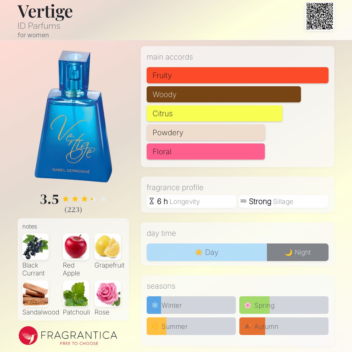 عطر ادکلن ورتیژ آی دی پرفیومز - Vertige ID Parfums - بررسی، قیمت و خرید