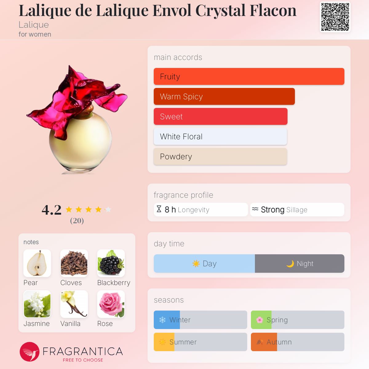 عطر ادکلن لالیک د لالیک آنول کریستال فلاکون لالیک - Lalique de Lalique Envol Crystal Flacon Lalique - بررسی، قیمت و خرید