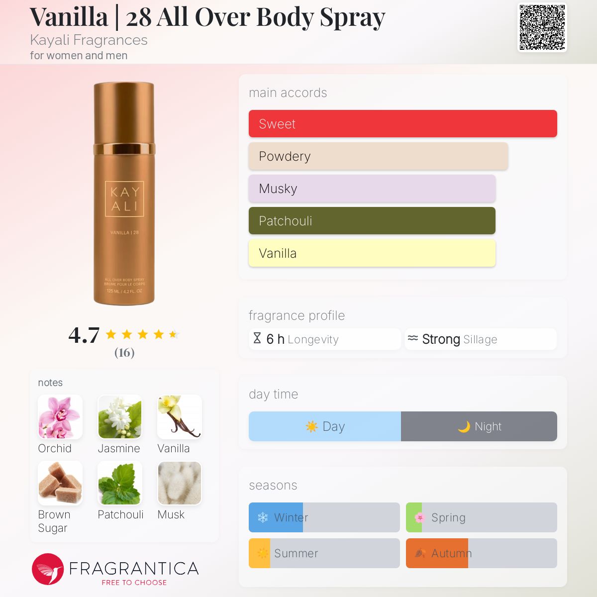 عطر ادکلن وانیلا بادی اسپرِی کیالی فرگرنسز - Vanilla | 28 Body Spray Kayali Fragrances - بررسی، قیمت و خرید