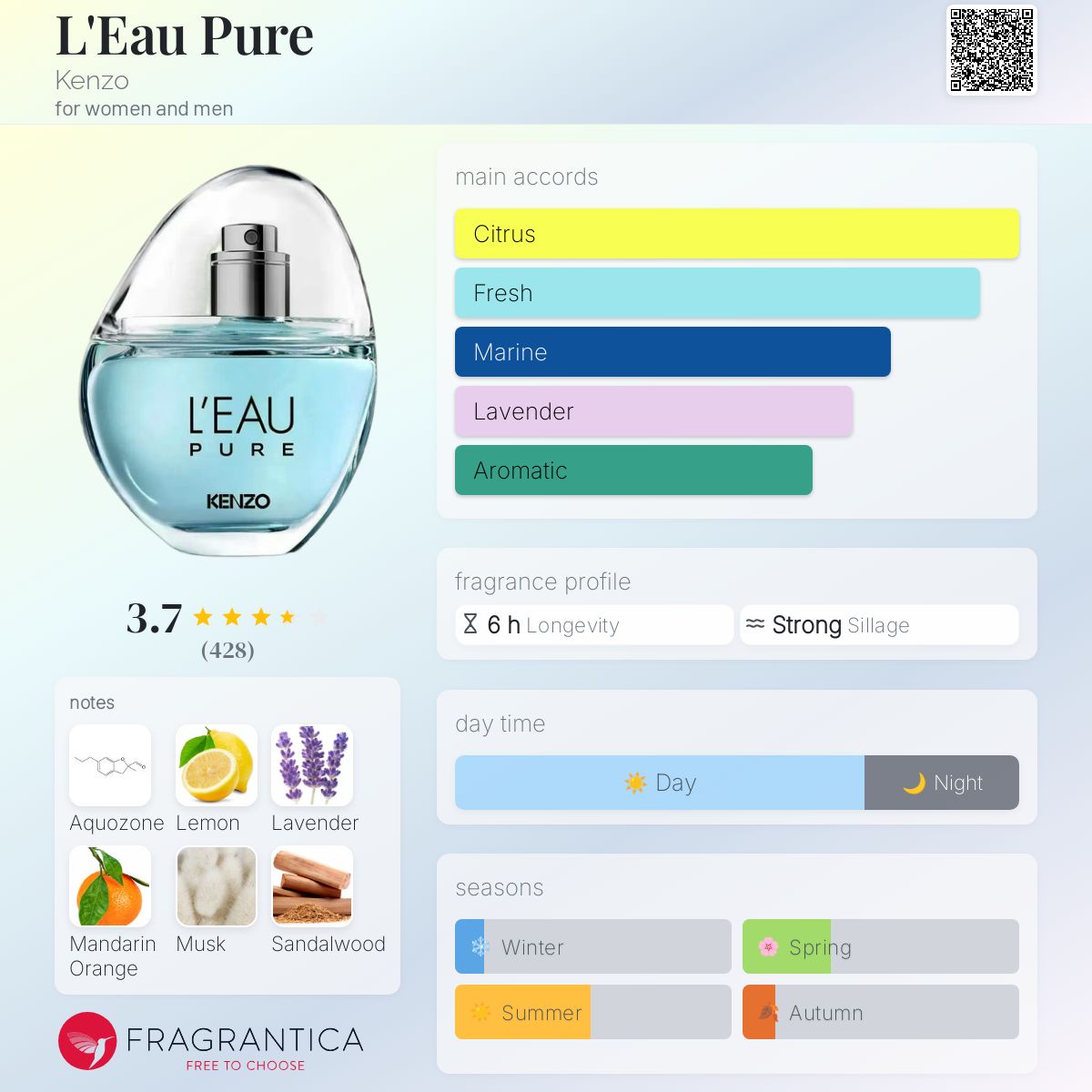 عطر ادکلن لو پیور کنزو - L'Eau Pure Kenzo - بررسی، قیمت و خرید