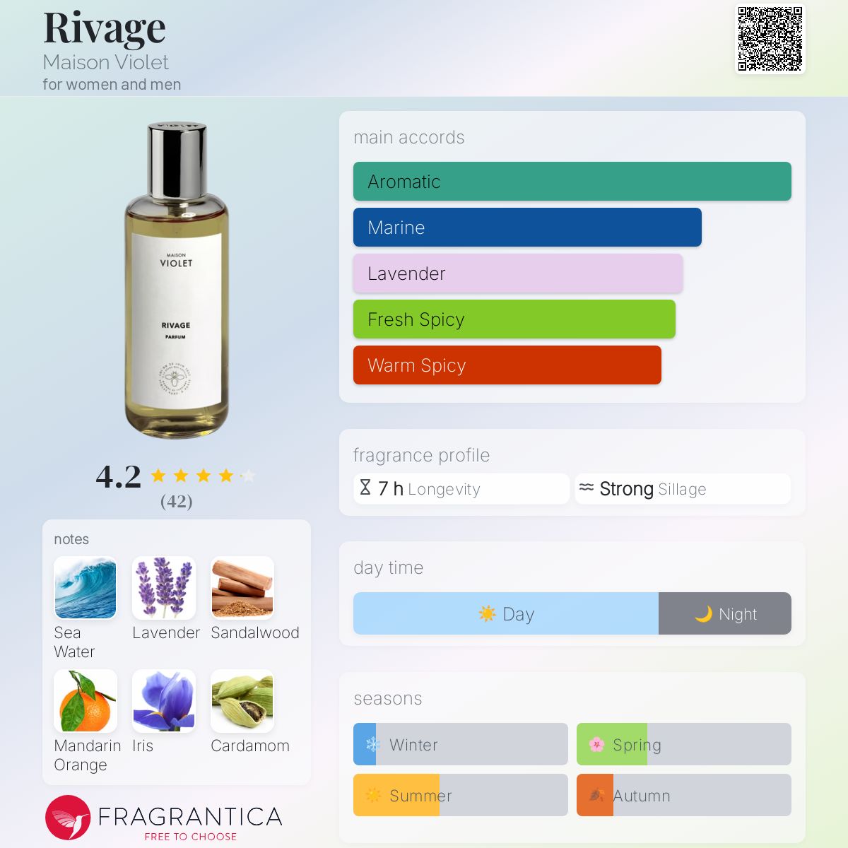 عطر ادکلن ریواژ مزون ویولت - Rivage Maison Violet - بررسی، قیمت و خرید