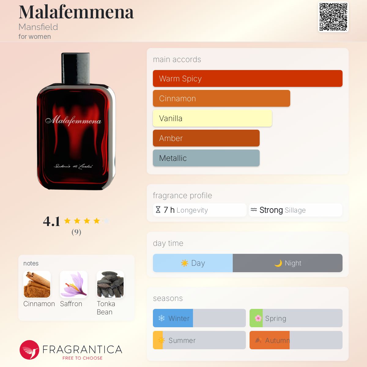 عطر ادکلن ملافمنه منسفیلد - Malafemmena Mansfield - بررسی، قیمت و خرید