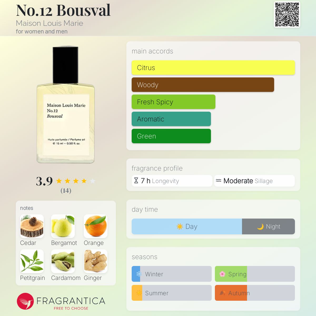 عطر ادکلن نو.۱۲ بوسوال میزون لوئی ماری - No.12 Bousval Maison Louis Marie - بررسی، قیمت و خرید