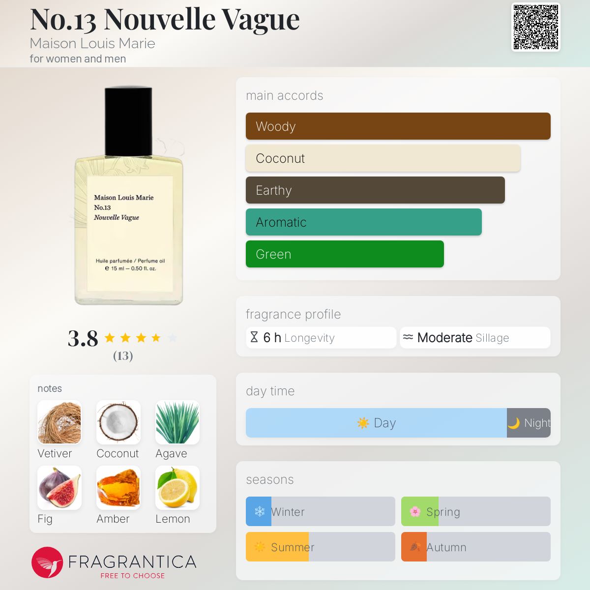 عطر ادکلن نو.۱۳ نوول واگ میسون لوئی ماری - No.13 Nouvelle Vague Maison Louis Marie - بررسی، قیمت و خرید