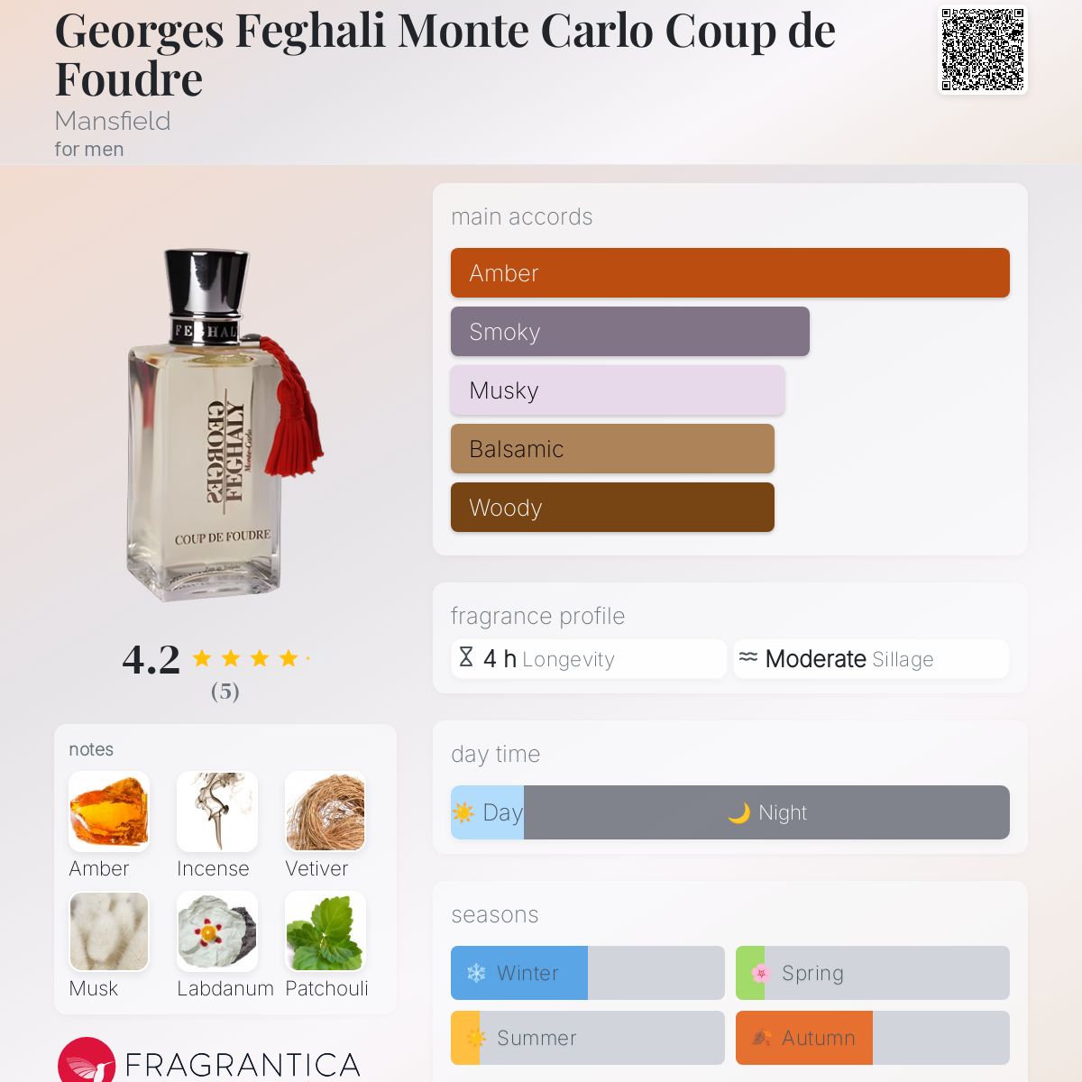 عطر ادکلن ژرژ فغالی مونت کارلو کوپ د فودغ منسفیلد - Georges Feghali Monte Carlo Coup de Foudre Mansfield - بررسی، قیمت و خرید