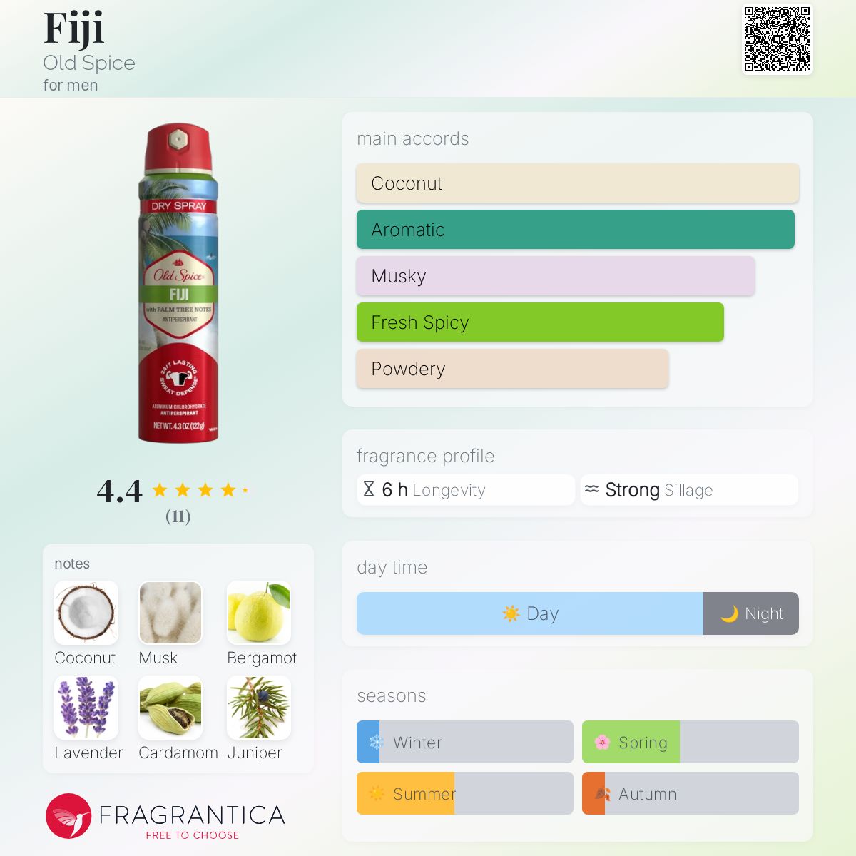 عطر ادکلن فیجی اولد اسپایس - Fiji Old Spice - بررسی، قیمت و خرید
