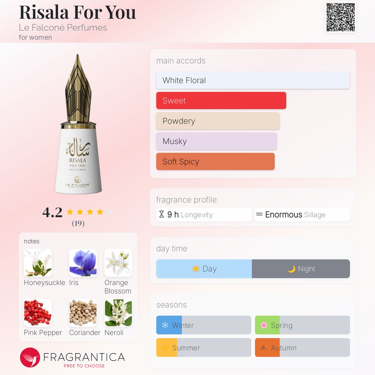 عطر ادکلن ریسالا فور یو ل فالکونه پرفیومز - Risala For You Le Falconé Perfumes - بررسی، قیمت و خرید