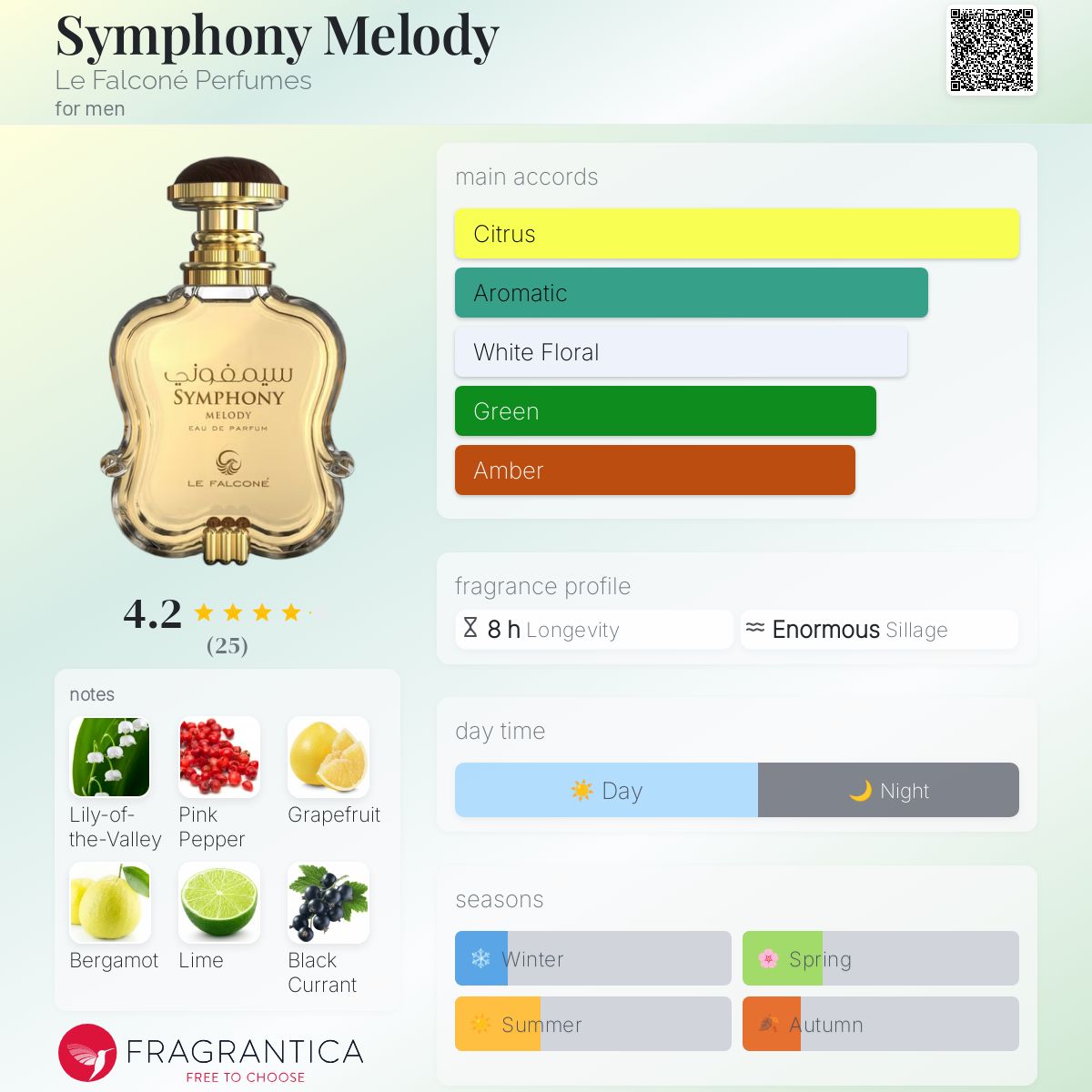 عطر ادکلن سیمفونی ملودی لافالکونه پرفیومز - Symphony Melody Le Falconé Perfumes - بررسی، قیمت و خرید