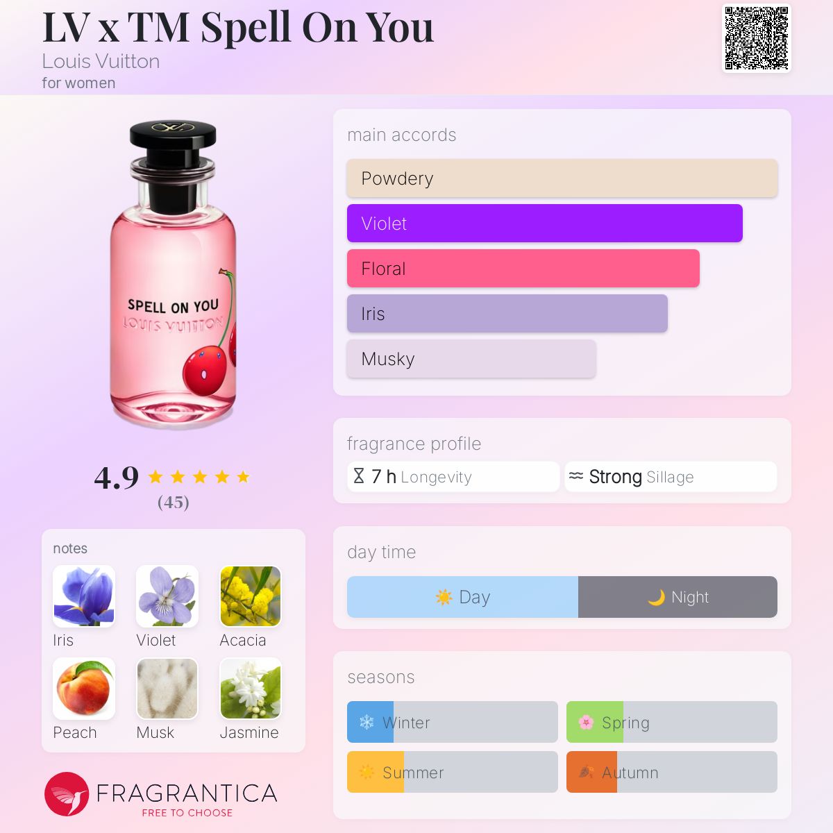عطر ادکلن الوی ایکس تی‌ام اسپل آن یو لوی ویلتون - LV x TM Spell On You Louis Vuitton - بررسی، قیمت و خرید