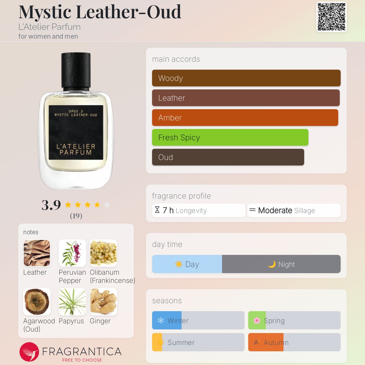 عطر ادکلن مایستیک لدر-عود لاوتلیه پرفیوم - Mystic Leather-Oud L'Atelier Parfum - بررسی، قیمت و خرید