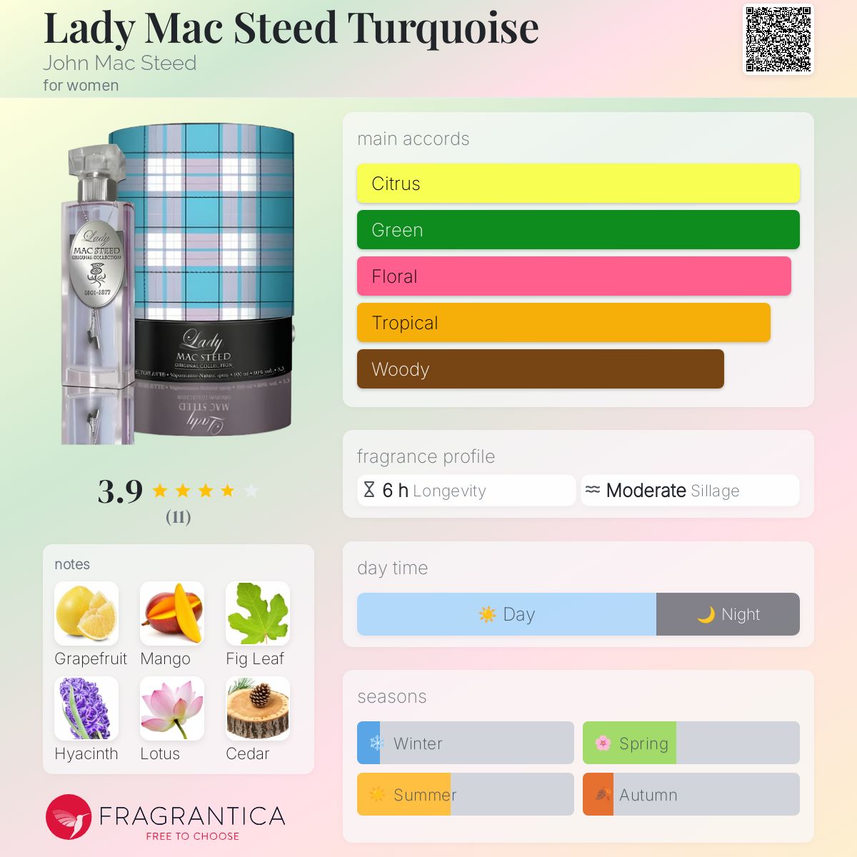 عطر ادکلن لیدی مک استید تورکویز جان مک‌استید - Lady Mac Steed Turquoise John Mac Steed - بررسی، قیمت و خرید