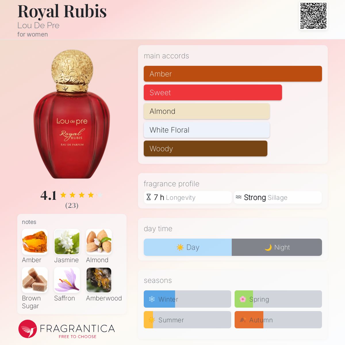 عطر ادکلن رویال روبی لو دِ پِر - Royal Rubis Lou De Pre - بررسی، قیمت و خرید