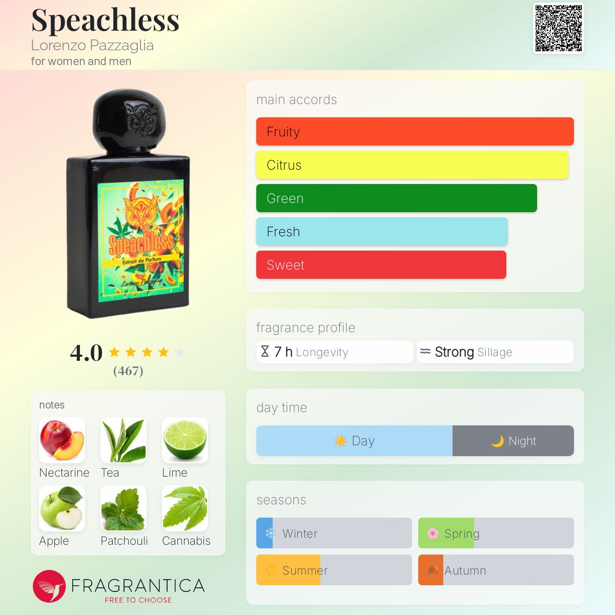 عطر ادکلن اسپیچ‌لس لورنتزو پاتزالیا - Speachless Lorenzo Pazzaglia - بررسی، قیمت و خرید