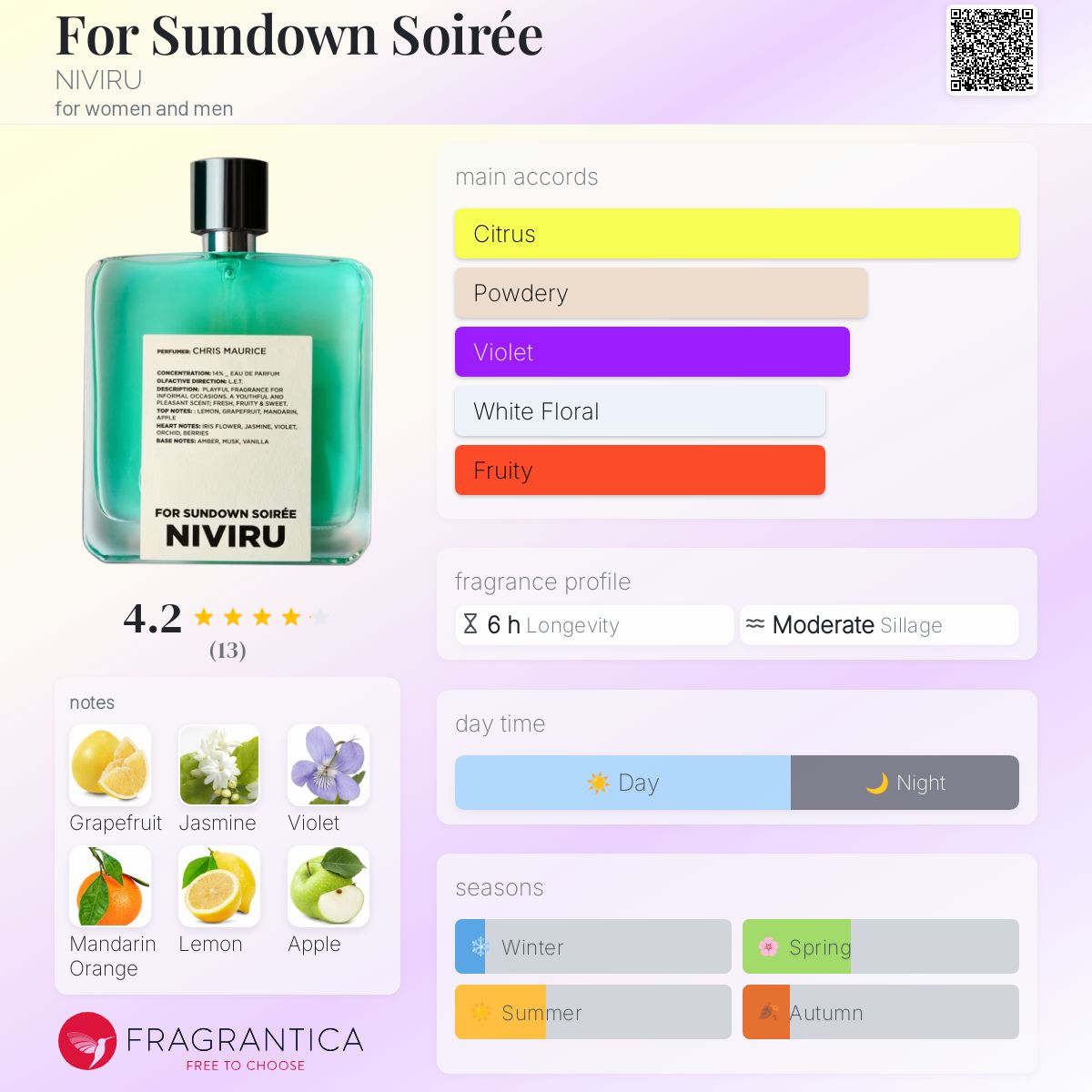 عطر ادکلن فور ساندون سوآره نیوایرو - For Sundown Soirée NIVIRU - بررسی، قیمت و خرید