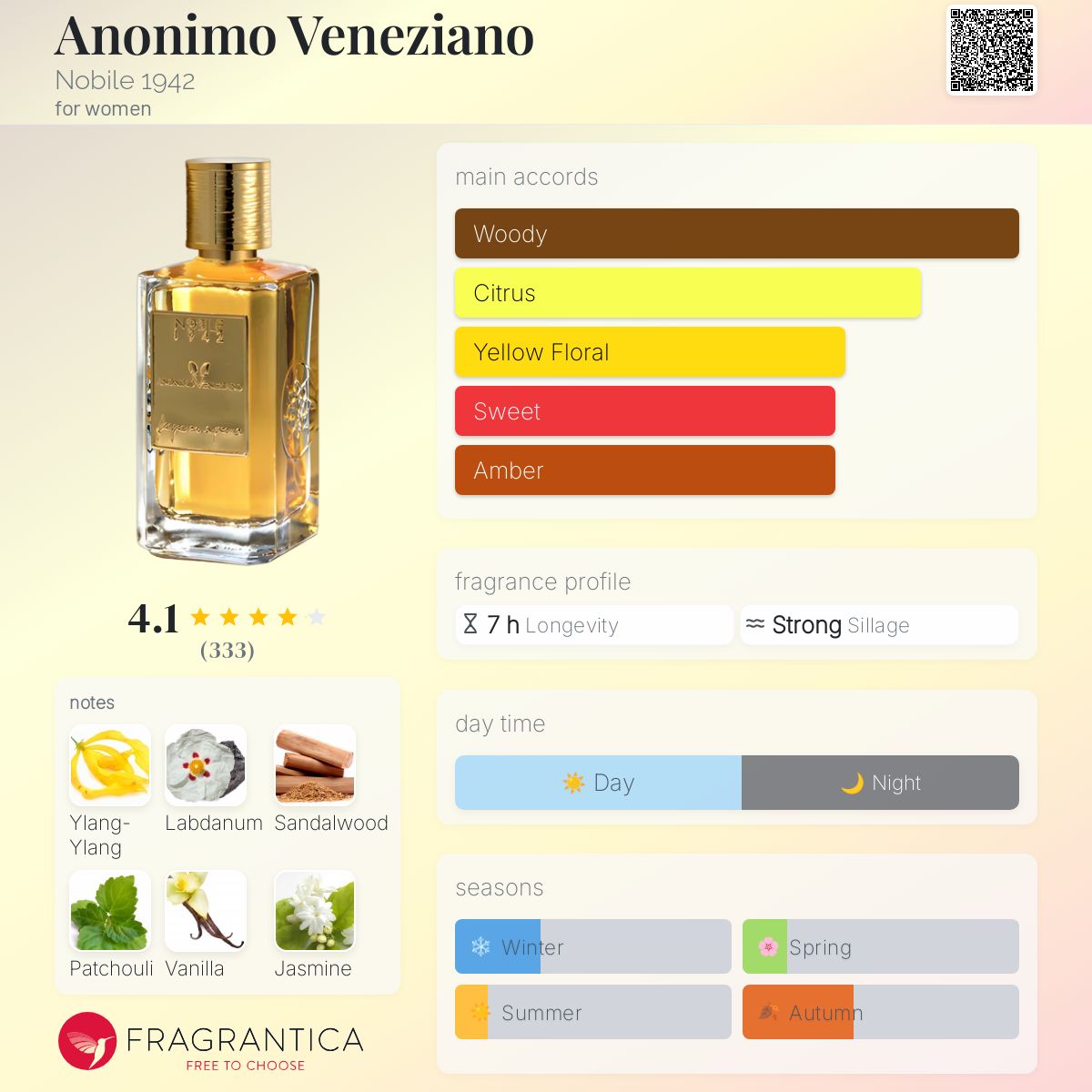 عطر ادکلن انونیمو ونتزیانو نوبیل نود و دو - Anonimo Veneziano Nobile 1942 - بررسی، قیمت و خرید